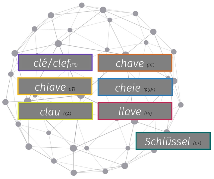 Grafik