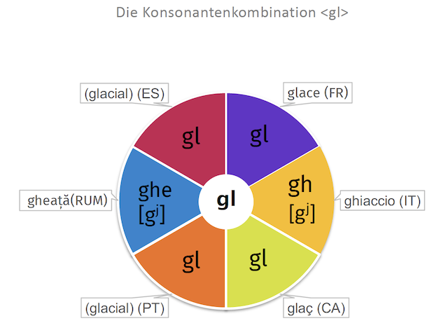 Grafik