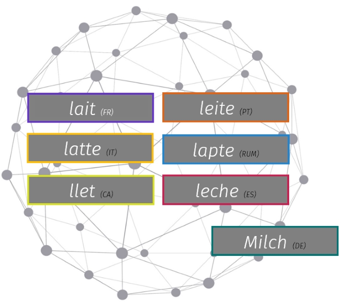 Grafik