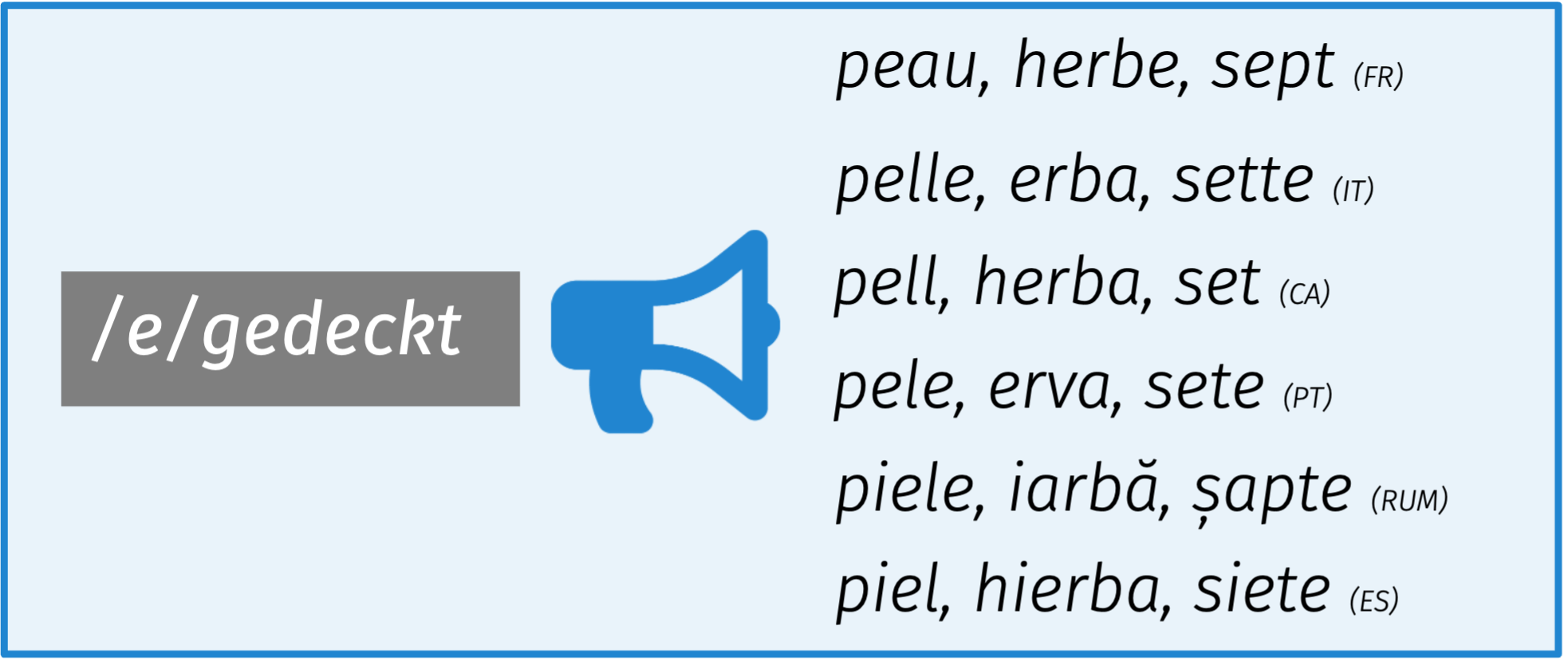 Grafik