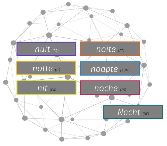 Grafik