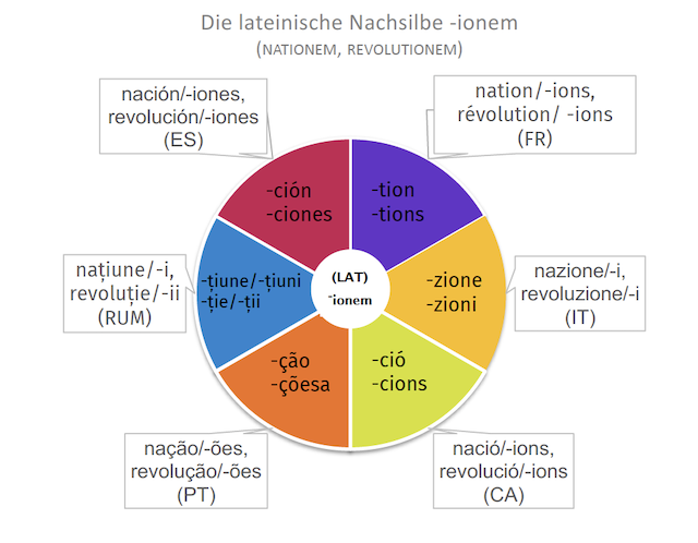 Grafik