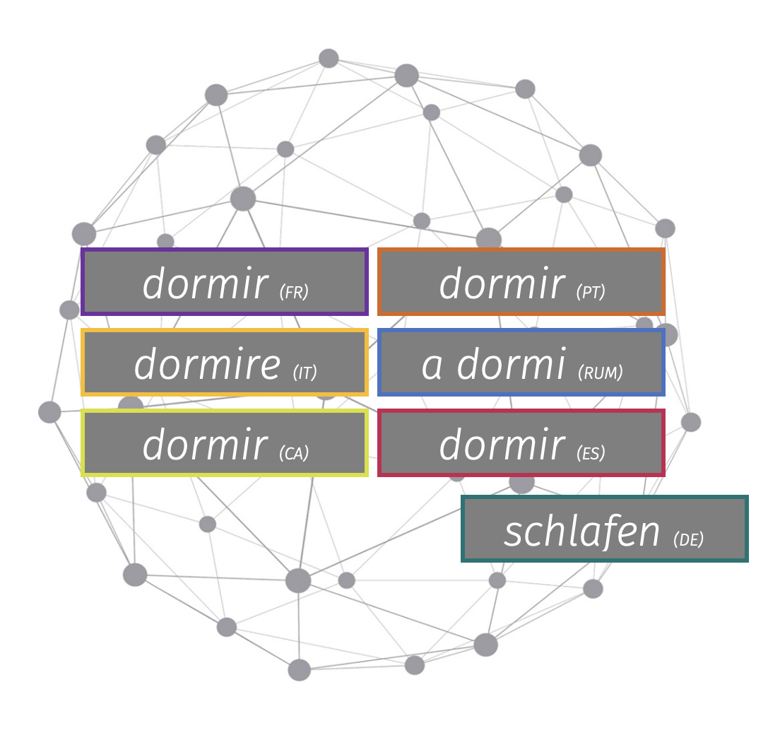 Infinitiv dormir