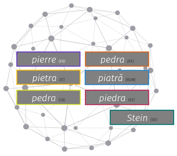 Grafik