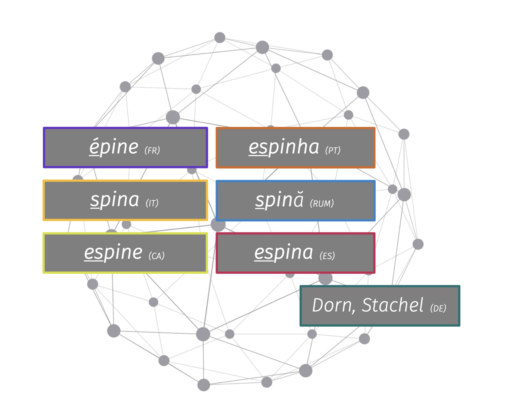 Grafik