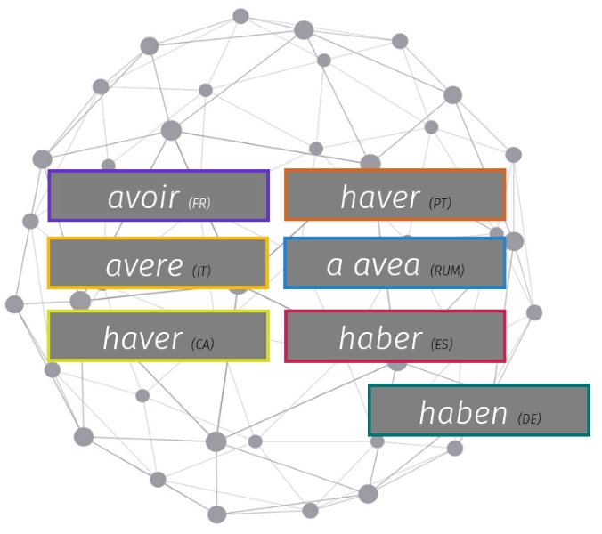 Grafik