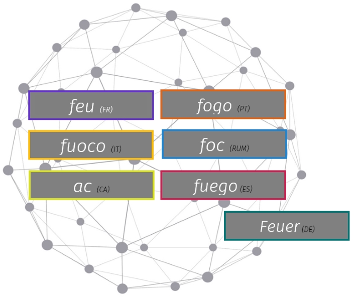 Grafik