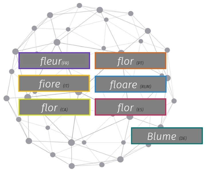 Grafik