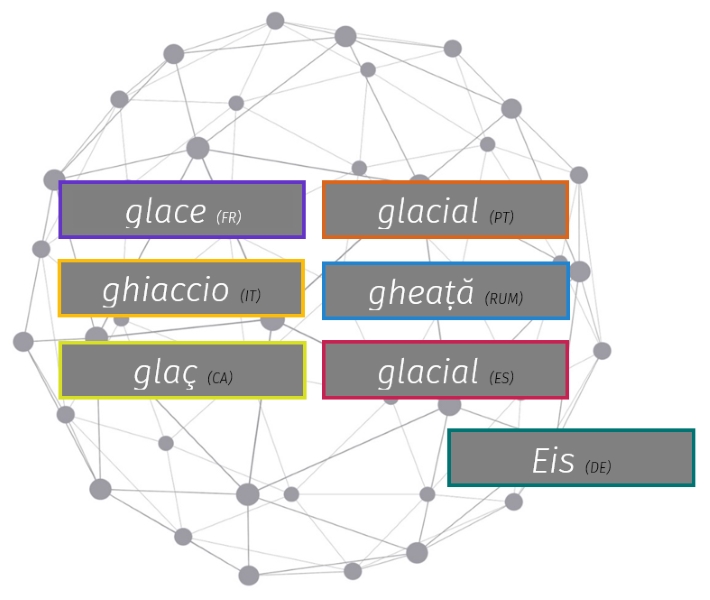 Grafik