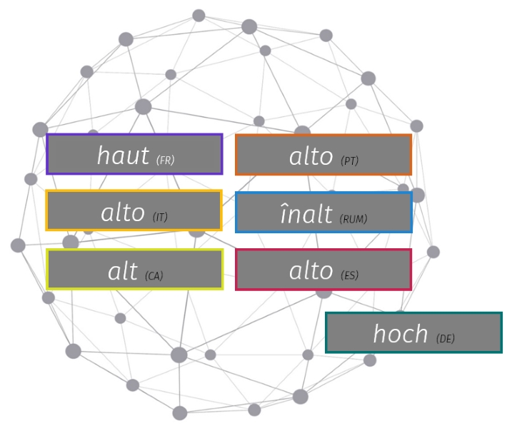 Grafik