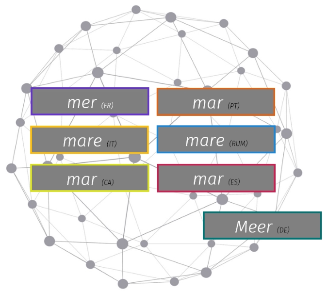 Grafik