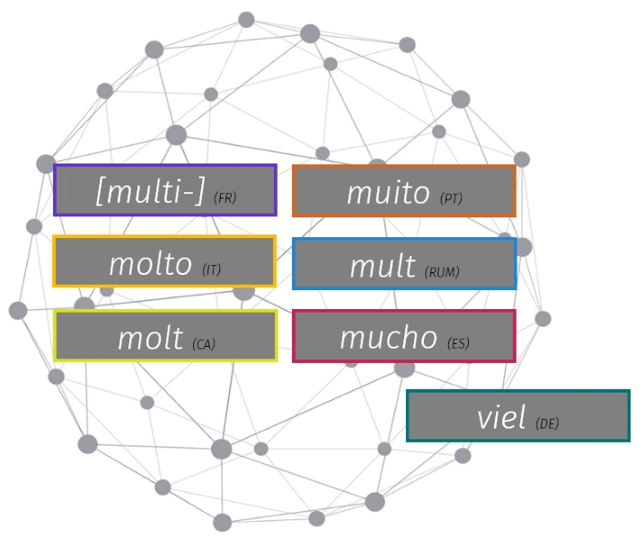 Grafik