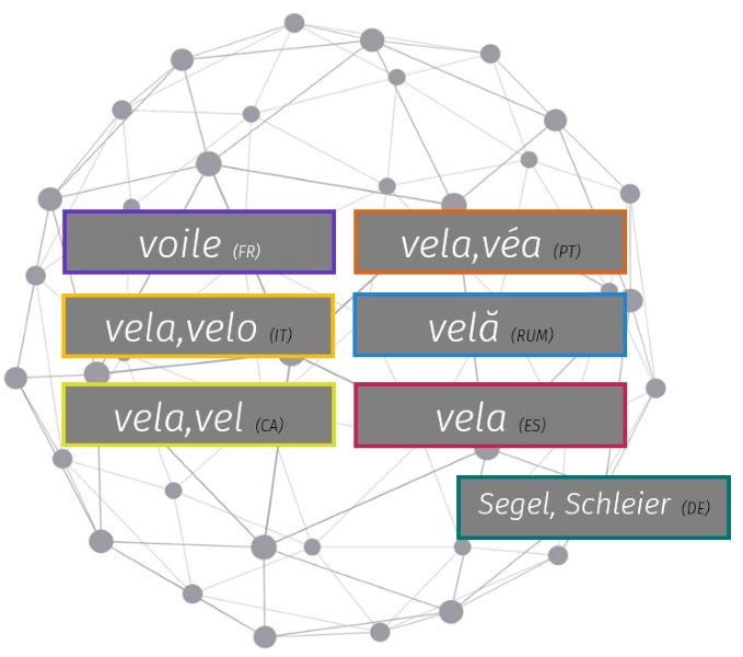 Grafik