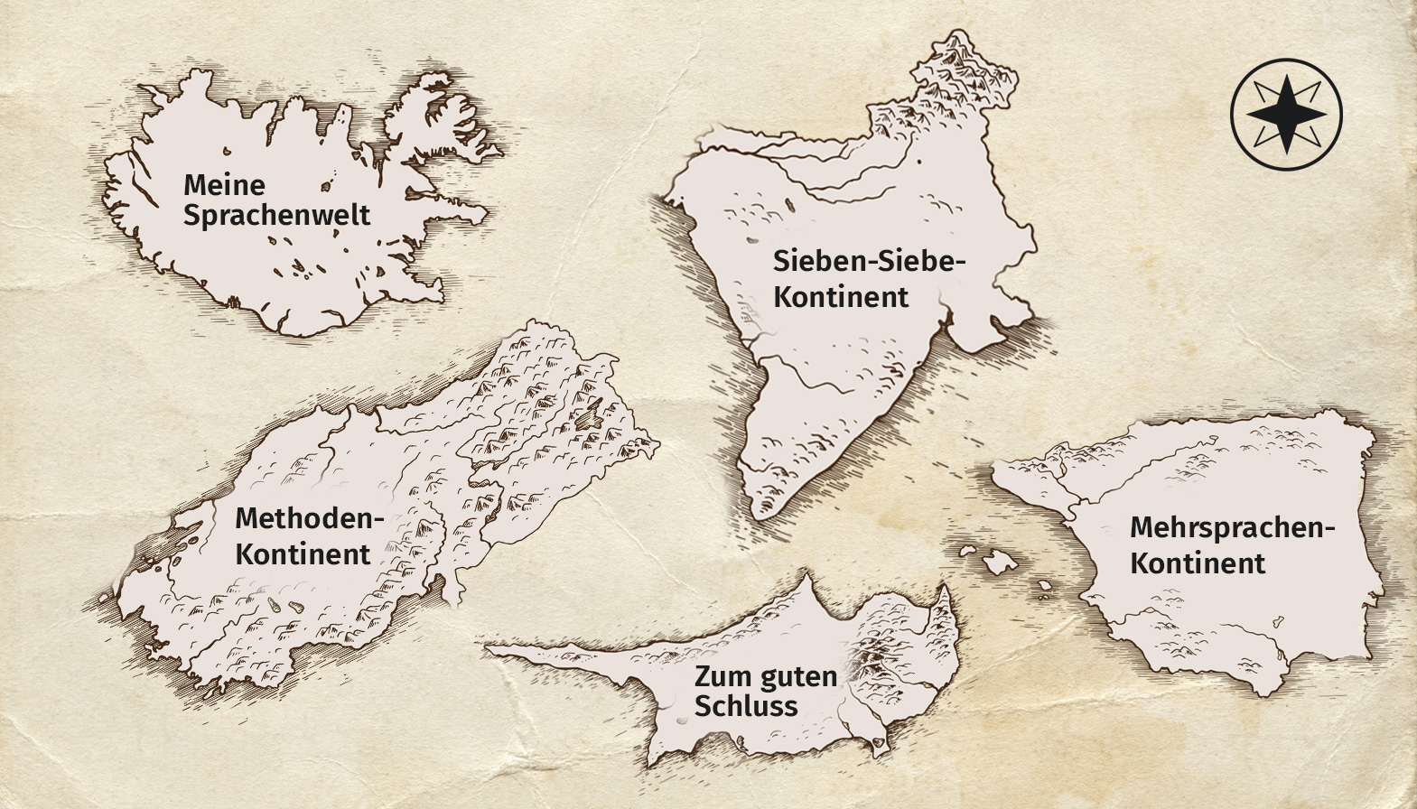 Die fünf EuroCom-Kontinente